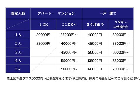 風水鑑定料金|風水鑑定案内｜風水師黒門公式サイ